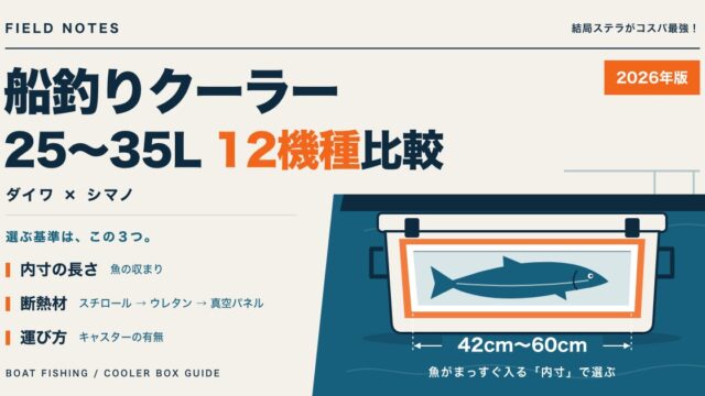 船釣りクーラーボックス比較 25〜35L 12機種。内寸の長さ42〜60cm、断熱材、運び方で選ぶ