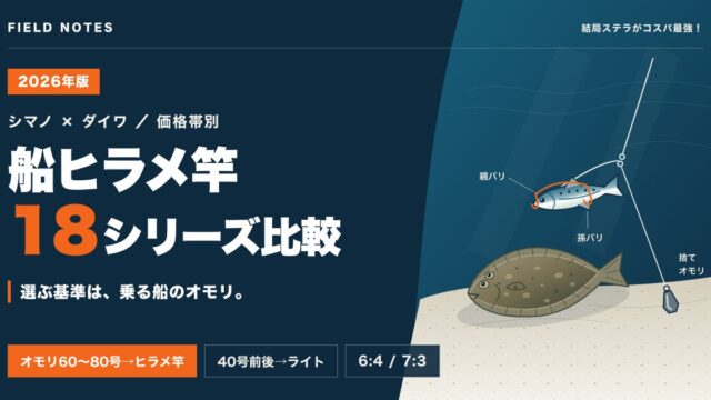 船ヒラメ竿 シマノ・ダイワ18シリーズ比較。乗る船のオモリ（60〜80号はヒラメ竿、40号前後はライト）で選ぶ
