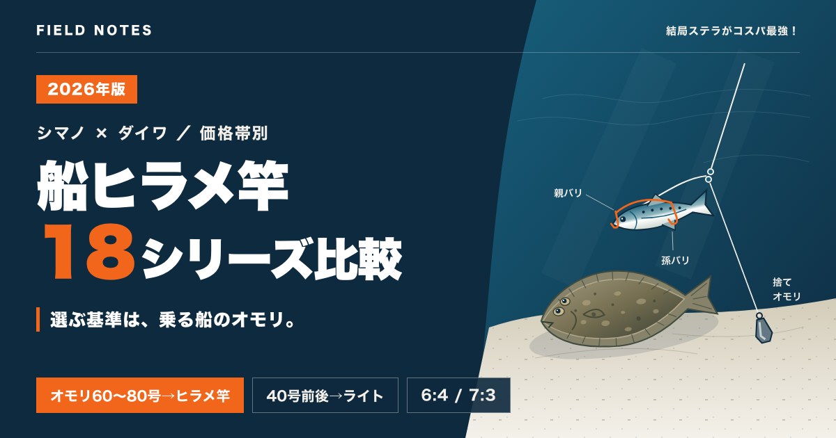 船ヒラメ竿 シマノ・ダイワ18シリーズ比較。乗る船のオモリ（60〜80号はヒラメ竿、40号前後はライト）で選ぶ