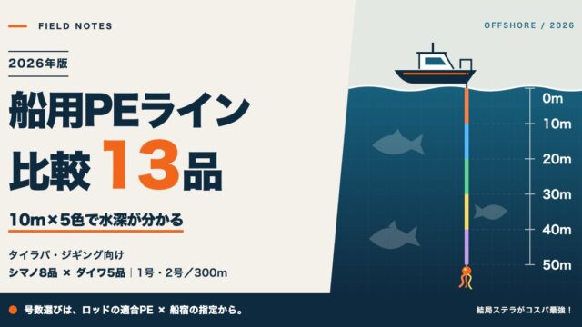 船用PEライン比較13品：船の真下に垂れる10m×5色のPEラインと水深目盛りのイラスト