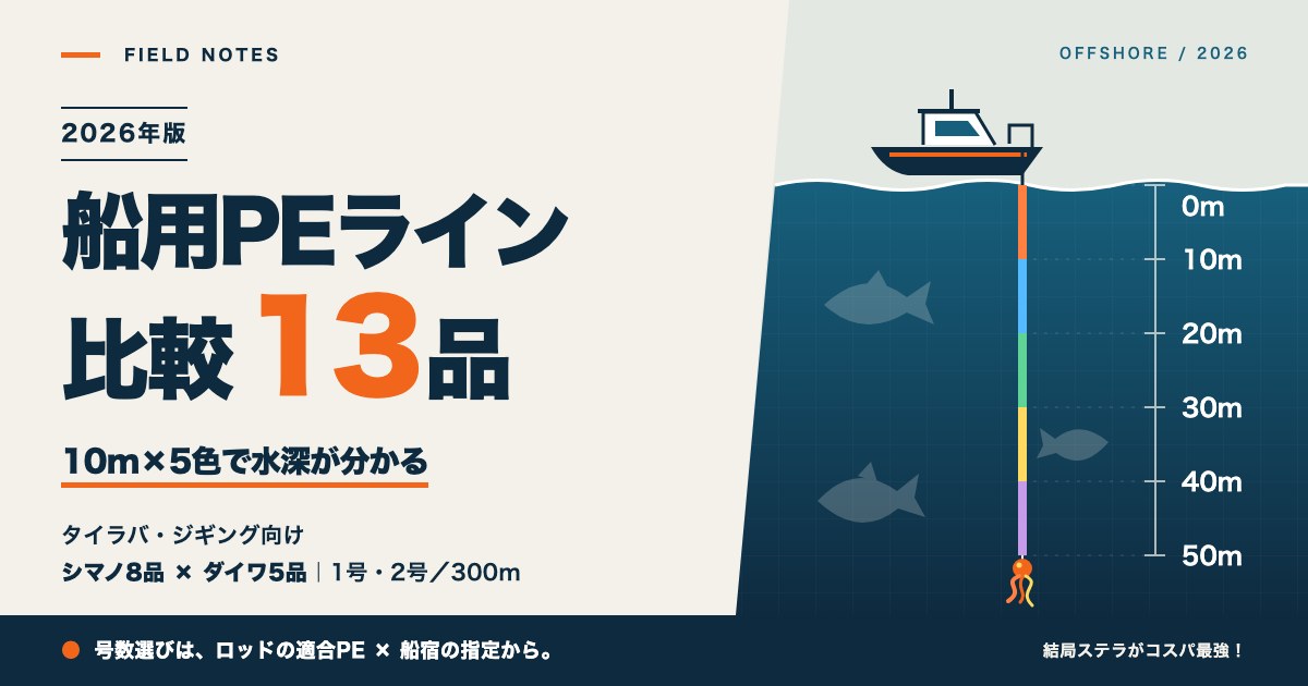 船用PEライン比較13品：船の真下に垂れる10m×5色のPEラインと水深目盛りのイラスト