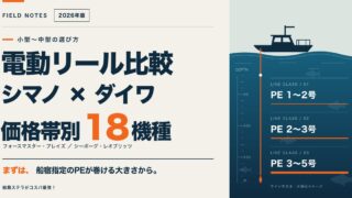 電動リール比較 シマノ×ダイワ 価格帯別18機種（PE1〜2号・2〜3号・3〜5号のクラス別）
