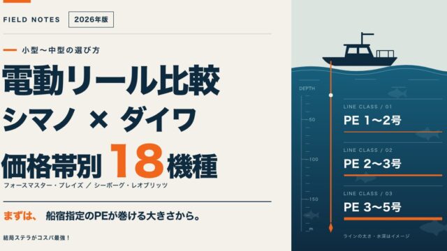 電動リール比較 シマノ×ダイワ 価格帯別18機種（PE1〜2号・2〜3号・3〜5号のクラス別）