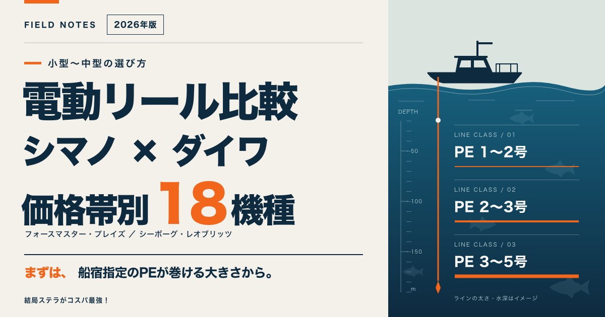 電動リール比較 シマノ×ダイワ 価格帯別18機種（PE1〜2号・2〜3号・3〜5号のクラス別）