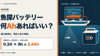 魚探バッテリーの選び方：消費電流×使用時間で必要な容量を計算（0.3A×8h＝2.4Ah）