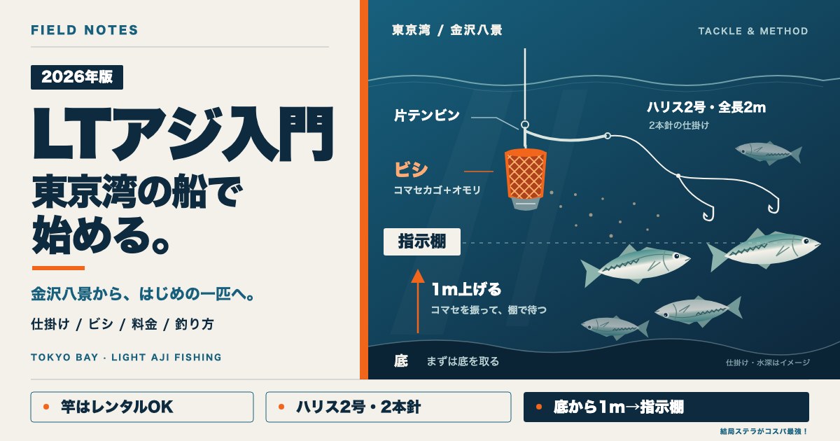 LTアジ（ライトアジ）入門：東京湾の船で、ビシと2本針の仕掛けでマアジを狙う。竿はレンタルOK、底から1m上げて指示棚で待つ