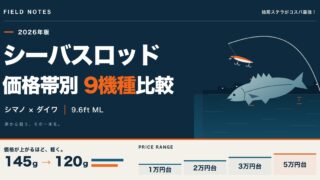 シーバスロッド比較 価格帯別9機種（シマノ・ダイワ、9.6ft ML、自重145g→120g）