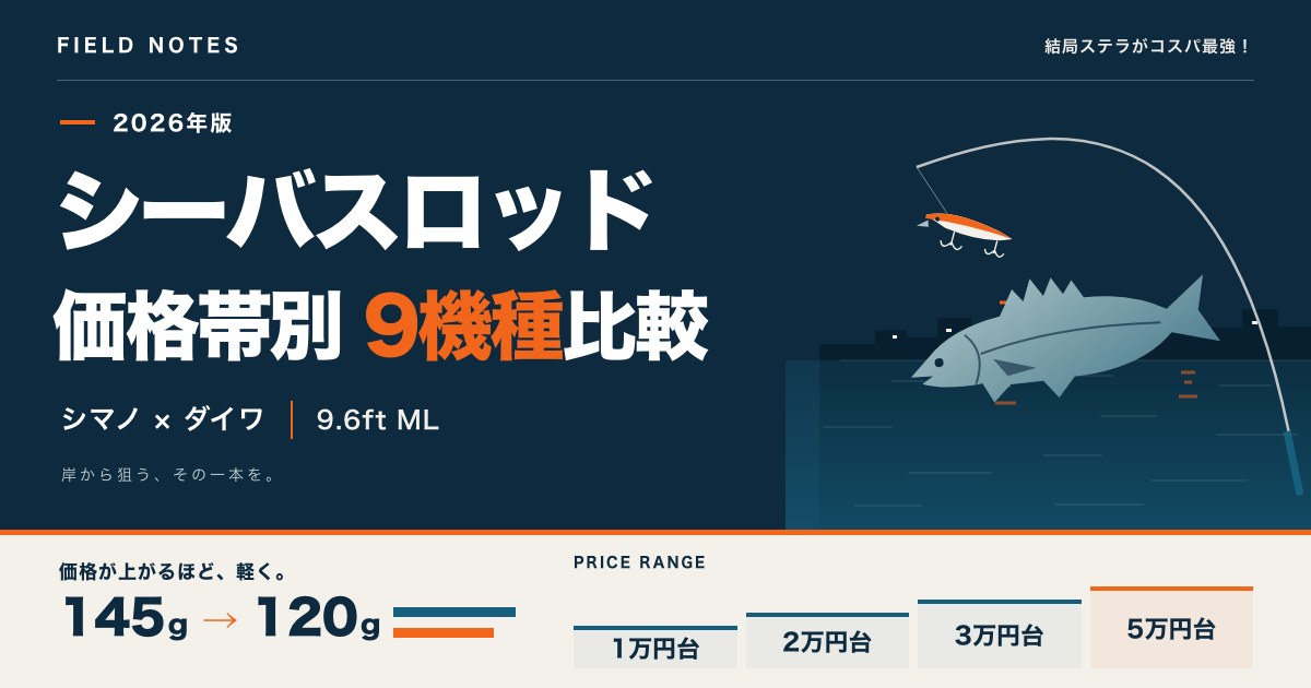 シーバスロッド比較 価格帯別9機種（シマノ・ダイワ、9.6ft ML、自重145g→120g）