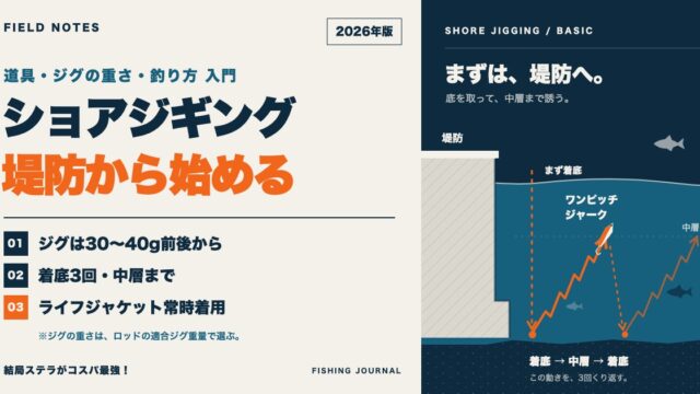 ショアジギング入門のアイキャッチ。堤防から始める、ジグは30〜40g前後から、着底3回・中層まで、ライフジャケット常時着用