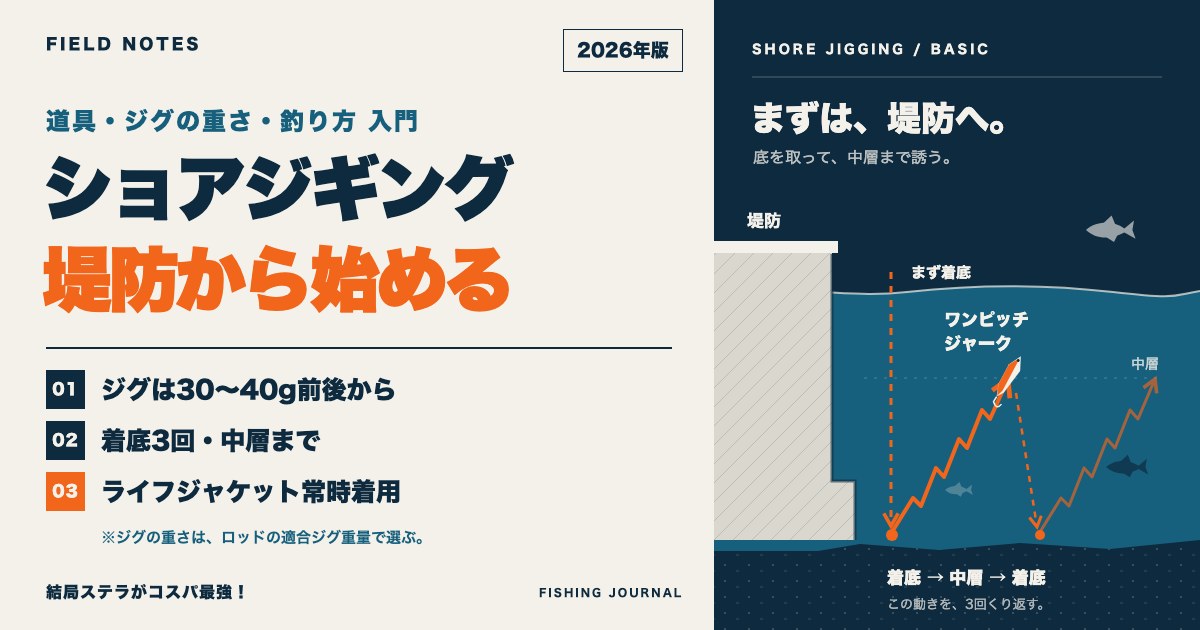 ショアジギング入門のアイキャッチ。堤防から始める、ジグは30〜40g前後から、着底3回・中層まで、ライフジャケット常時着用