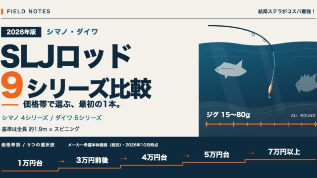 SLJロッド9シリーズ比較（シマノ・ダイワ、価格帯別）2026年版のアイキャッチ