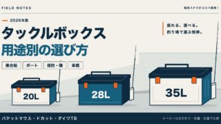 タックルボックス比較 用途別の選び方（20L・28L・35Lの箱のイラスト）