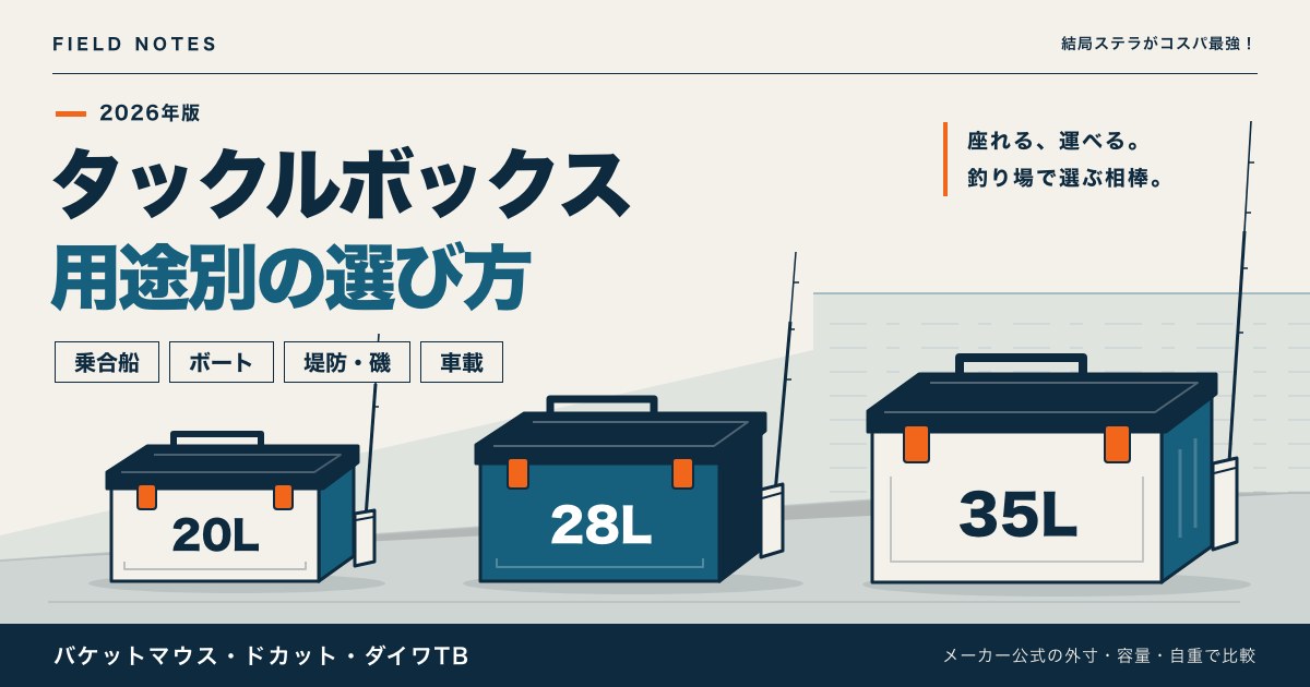 タックルボックス比較 用途別の選び方（20L・28L・35Lの箱のイラスト）