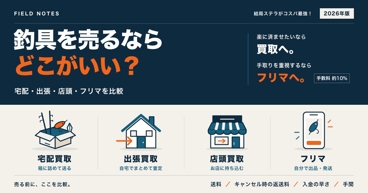 釣具の売り方4つ（宅配買取・出張買取・店頭買取・フリマ）を送料・キャンセル時の返送料・入金の早さ・手間で比較